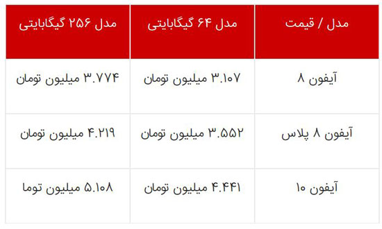 قیمت آیفون 8 و آیفون 10 در ایران چقدر است؟