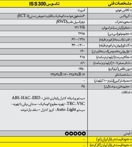 این خودروهای کوپه در ایران سلطنت می کنند