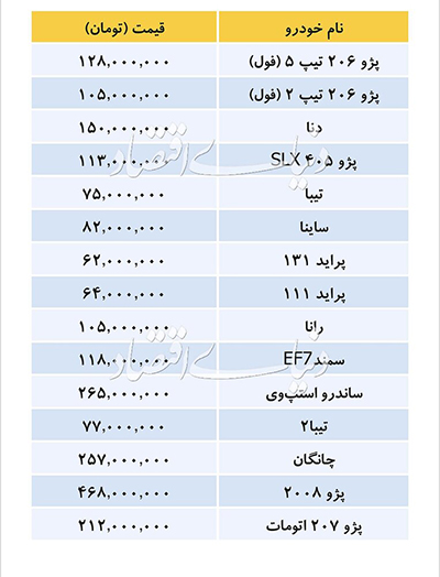 آخرین قیمت خودرو‌های داخلی