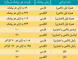 قیمت‌ های نجومی به بلندای «شب یلدا»!