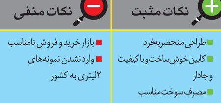 راهنمای خرید خودروی هاچ بک