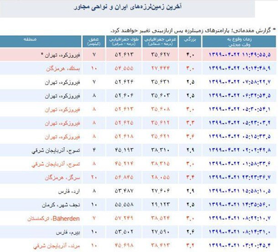 گزارش مقدماتی زمین‌لرزه فیروزکوه منتشر شد