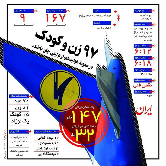 اینفوگرافی؛ جزئیات کاملِ سقوط هواپیمای اوکراینی