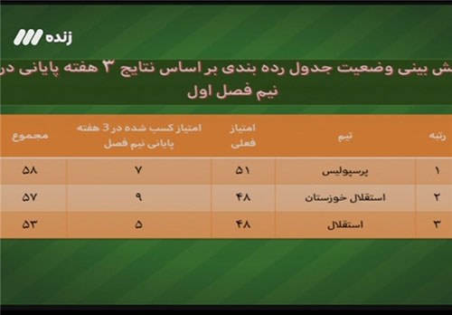 هر آنچه در برنامه نود گذشت