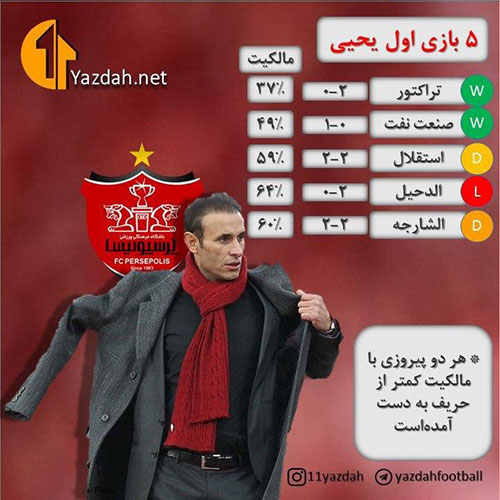 راز عجیب پرسپولیس مدل یحیی