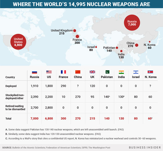 سلاح‌های هسته‌ای در اختیار کدام کشورهاست؟