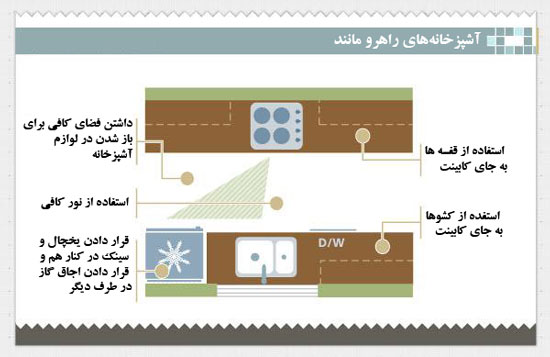 چیدمان آشپزخانه اصول دارد