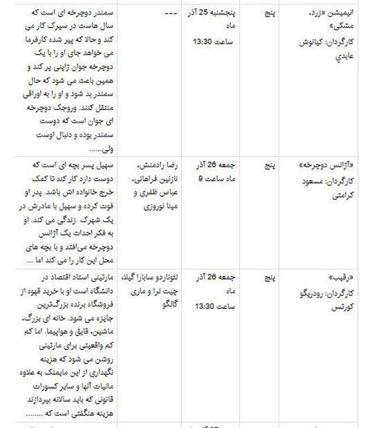 جرج کلونی و جنیفر لوپز و کیت وینسلت در شبکه 4