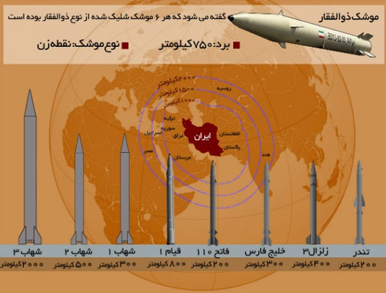 مشخصات موشکی که ایران با آن داعش را زد