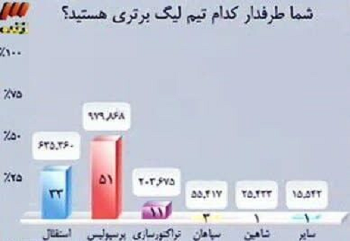 پرسپولیس - تراکتور؛ شبی که عادل دست بردار نبود