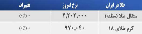 قیمت صبح امروز سکه وطلا در بازار