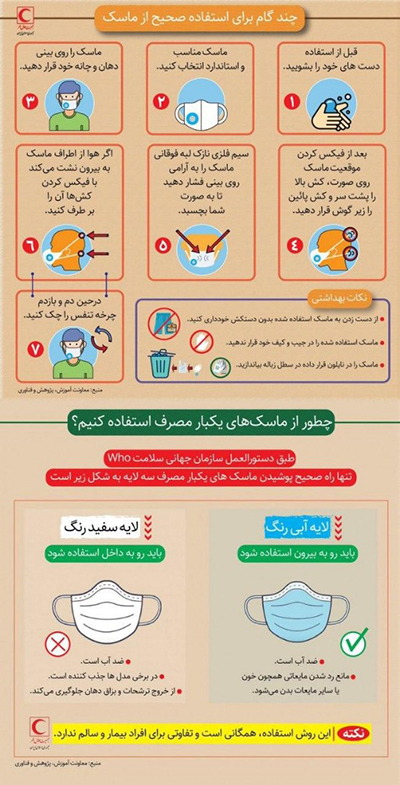 چند گام برای استفاده صحیح از ماسک