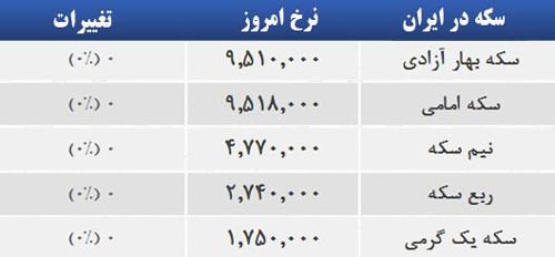 قیمت صبح امروز سکه و طلا در بازار