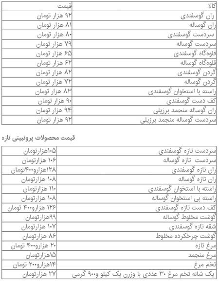 قیمت جدید گوشت، مرغ، میوه و صیفی‌جات