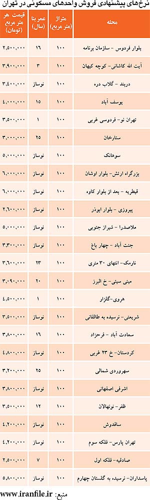 قیمت آپارتمان های 100 متری در پایتخت