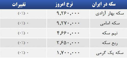 قیمت صبح امروز سکه و طلا در بازار