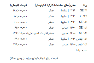 قیمت پراید در بازار چند؟