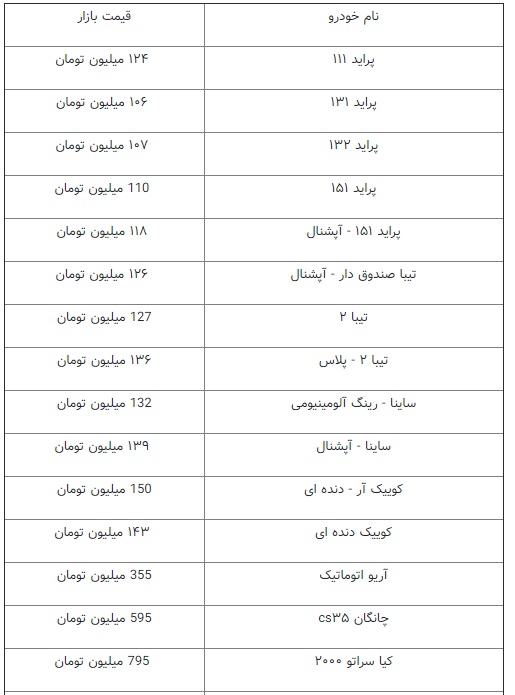 بازار خودرو یک‌پارچه فروشنده شد