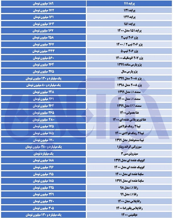 رشد قیمت پراید در بازار خودرو