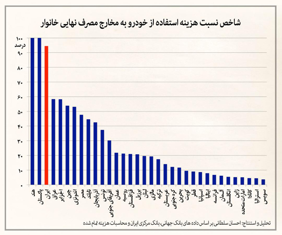 هزینه واقعی خودرو در ایران چقدر است؟
