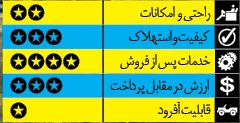 راهنمای تصویری خرید خودرو شاسی بلند