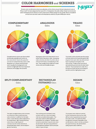 اصول انتخاب و ترکیب رنگ‌ها در دکوراسیون داخلی