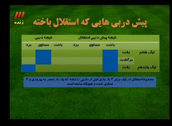 هر آنچه در برنامه دیشب 90 گذشت