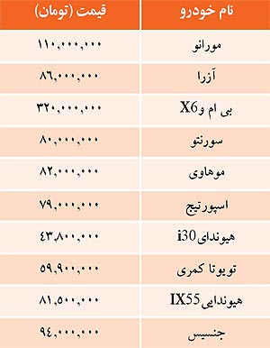 قيمت برخي خودروها در بازار این روزها