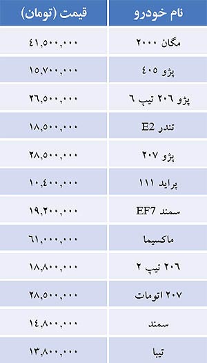 قيمت خودرو های توليد داخل