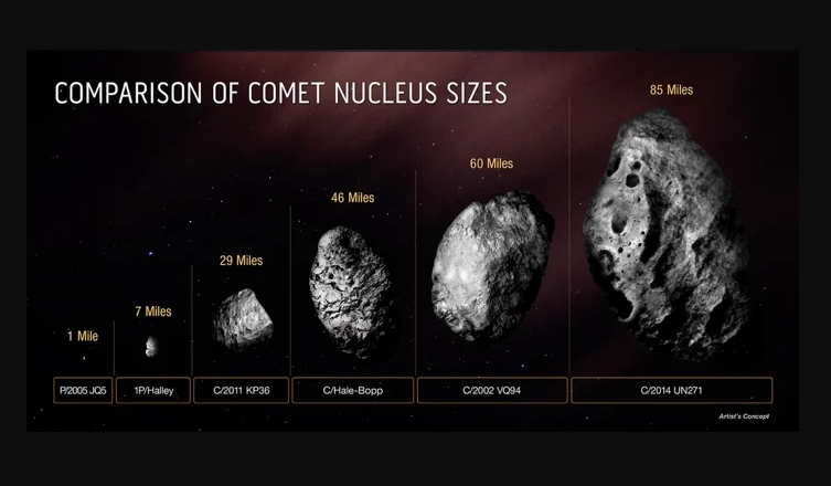 کشف بزرگترین دنباله‌دار تاریخ