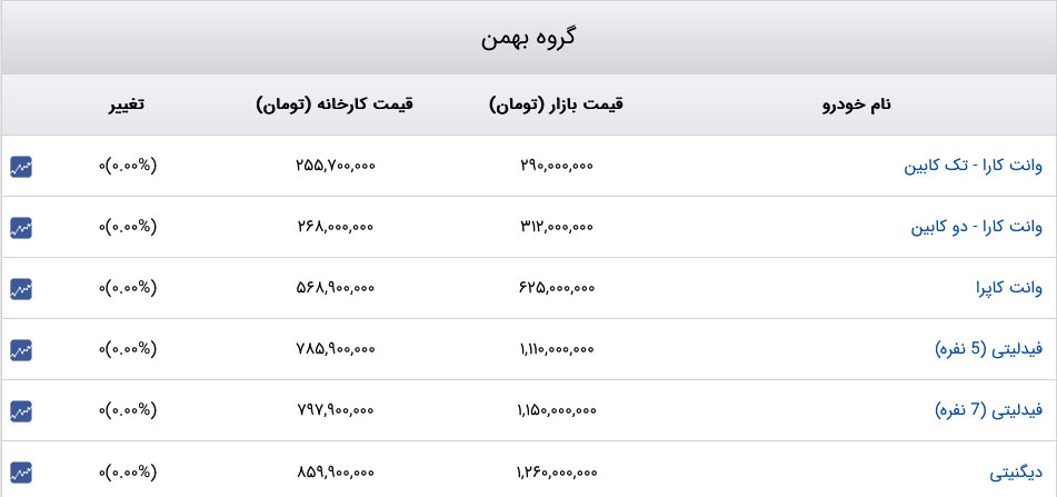 قیمت خودرو