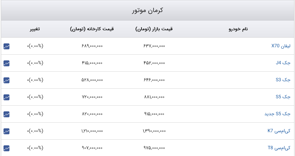 قیمت خودرو