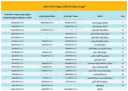 مالک تراکتور در بین بدهکاران بانکی