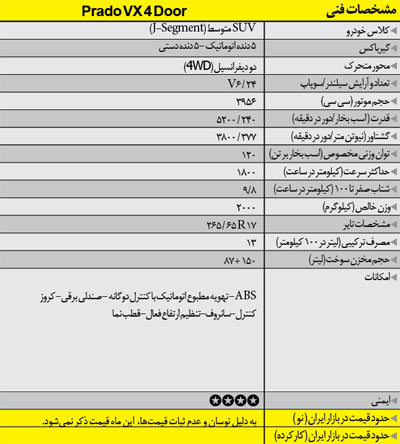 خودروی شاسی بلند چی خوبه؟