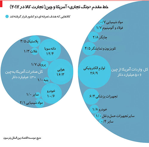 رکود بزرگ در راه است؟