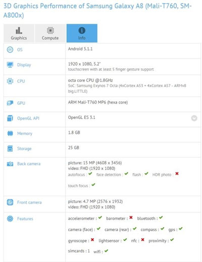 مشخصات گلکسی A8 جدید منتشر شد