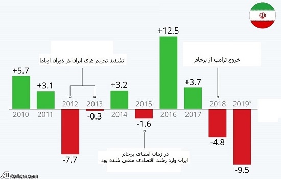 چرا مخالف عادی شدنِ زندگی مردم هستید؟!