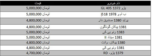با 5 میلیون تومان چه خودرویی بخریم؟