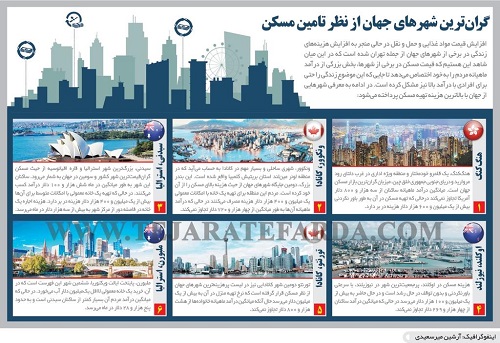 گران‌ترین خانه‌های جهان، در این شهرها است