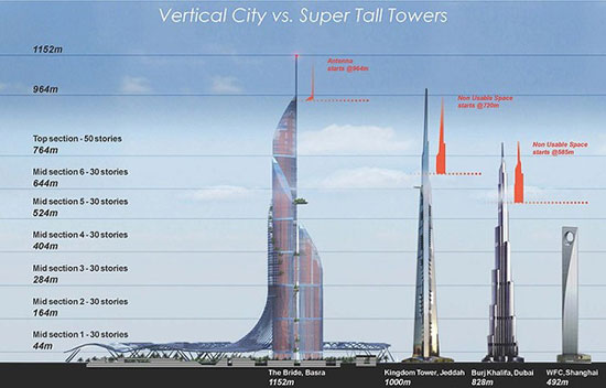 بلندترین برج جهان به دنبال گردشگر