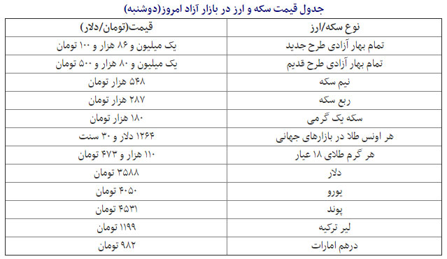 قیمت دلار، سکه و طلا در بازار امروز