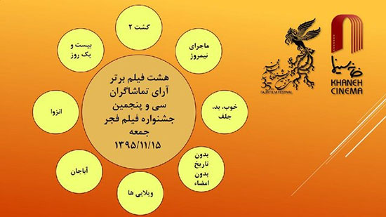 فیلم‌های برگزیده تماشاگران تا پایان روز پنجم