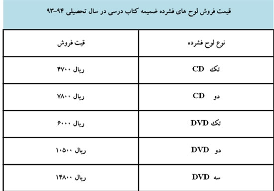 قیمت کتب درسی سال تحصیلی جدید +جدول قیمت