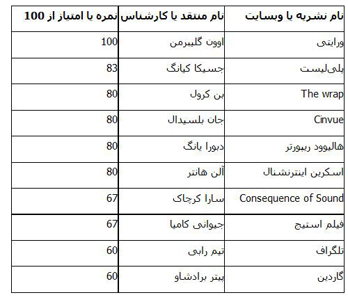 شانس «فروشنده» برای اسکار چقدر است؟