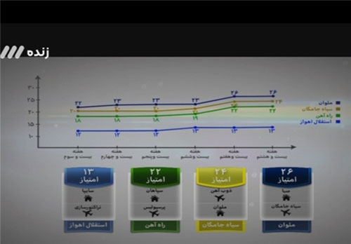 آنچه در برنامه نود این هفته گذشت