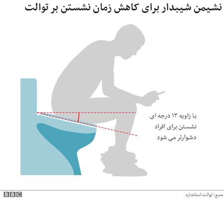 طرحی جالب علیه توالت‌نشین‌هایِ گوشی‌باز!