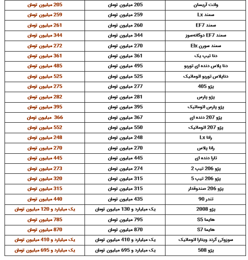 پراید برای چندمین بار بازهم گران‌تر شد