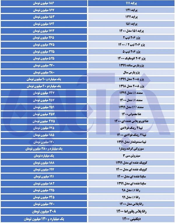 جهش قیمت ۲۰۶ در آخرین روز هفته