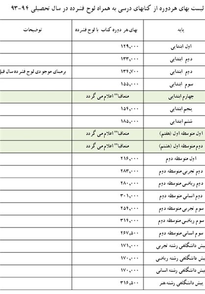 قیمت کتب درسی سال تحصیلی جدید +جدول قیمت