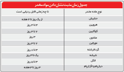 مثبت در منفی